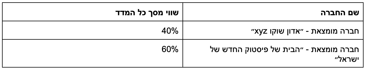 דוגמה למדד מומצא